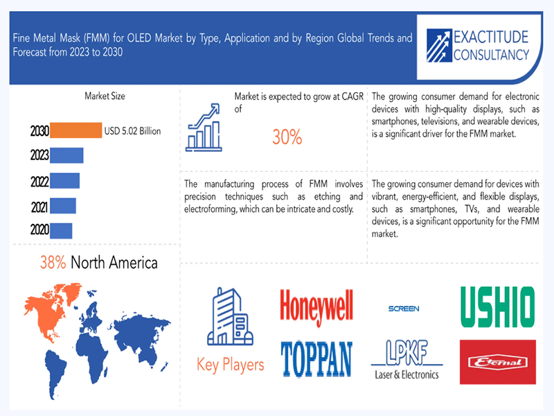 全球FMM市場預計將在 2025 年至 2034 年期間迎來關鍵的增長期。那么，國內精密蝕刻設備的生產如何才能突破當前的限制呢？